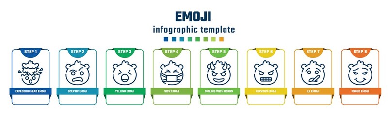 emoji concept infographic design template. included exploding head emoji, sceptic emoji, yelling sick smiling with horns nervous ill proud icons and 8 options or steps.
