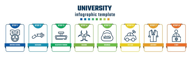 university concept infographic design template. included driving school, damaged, rearview mirror, hazard, beanbag, toy car, lab coat, x ray icons and 8 options or steps.