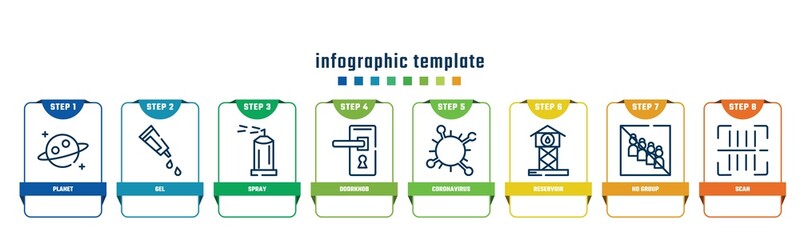 concept infographic design template. included planet, gel, spray, doorknob, coronavirus, reservoir, no group, scan icons and 8 options or steps.