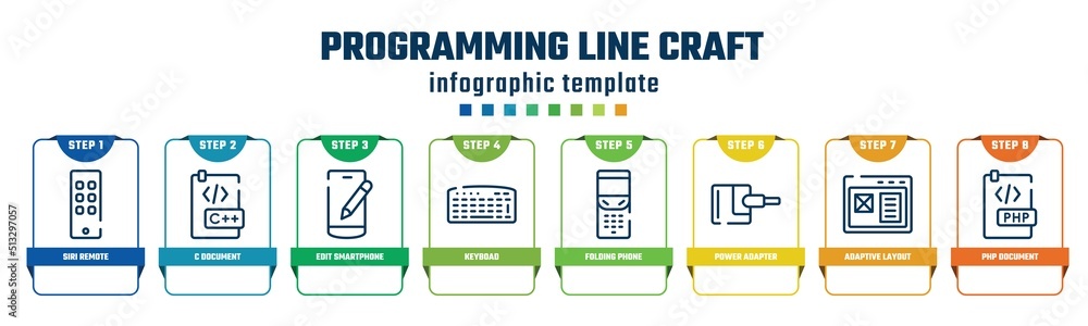 Poster programming line craft concept infographic design template. included siri remote, c document, edit s