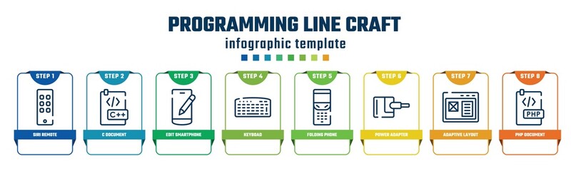 programming line craft concept infographic design template. included siri remote, c document, edit smartphone, keyboad, folding phone, power adapter, adaptive layout, php document icons and 8
