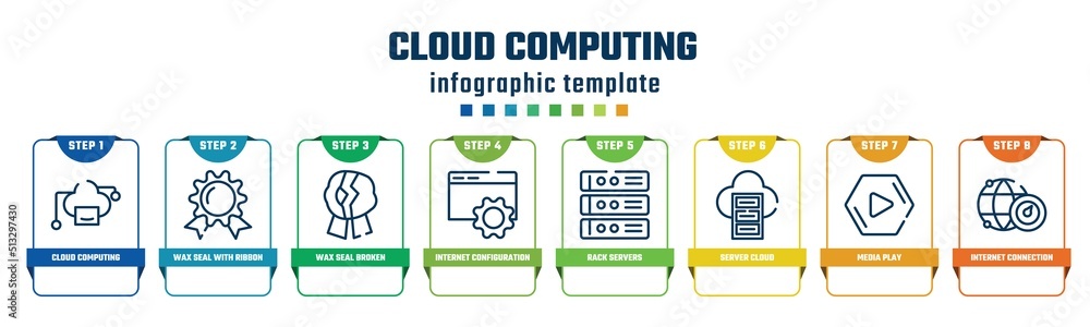 Aufkleber cloud computing concept infographic design template. included cloud computing servers, wax seal with