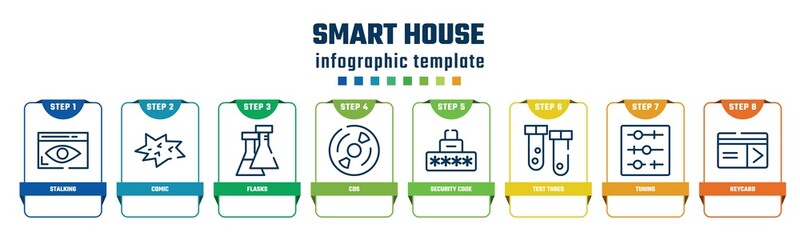smart house concept infographic design template. included stalking, comic, flasks, cds, security code, test tubes, tuning, keycard icons and 8 options or steps.