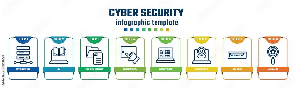 Poster cyber security concept infographic design template. included web hosting, on, file management, touch