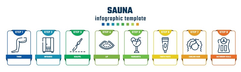 sauna concept infographic design template. included thigh, infrared, scalpel, lip, margarita, tooth paste, curling hair, bathroom scale icons and 8 options or steps.