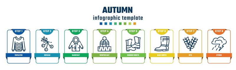 autumn concept infographic design template. included sweater, rowan, raincoat, winter hat, rubber roots, rain boots, rye, storm icons and 8 options or steps.