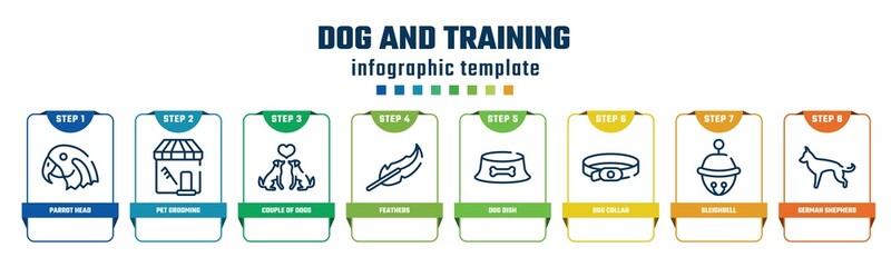 Fototapeta na wymiar dog and training concept infographic design template. included parrot head, pet grooming, couple of dogs, feathers, dog dish, dog collar, sleighbell, german shepherd icons and 8 options or steps.
