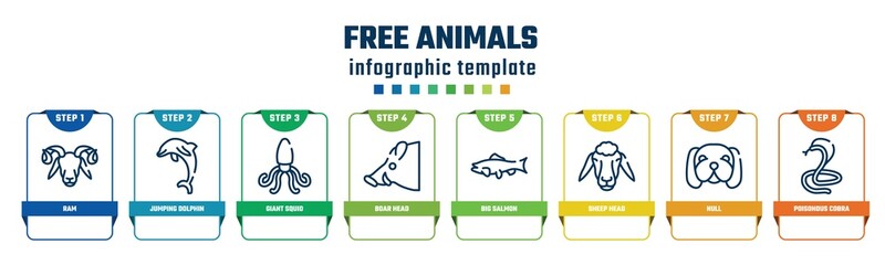free animals concept infographic design template. included ram, jumping dolphin, giant squid, boar head, big salmon, sheep head, null, poisonous cobra icons and 8 options or steps.