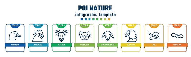 poi nature concept infographic design template. included duck head, chiken head, goat head, koala female sheep eagle null, cloudy sky icons and 8 options or steps.