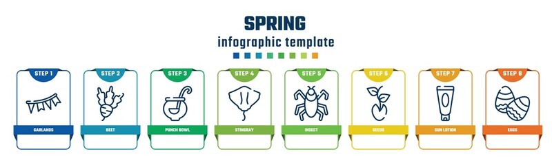 spring concept infographic design template. included garlands, beet, punch bowl, stingray, insect, seeds, sun lotion, eggs icons and 8 options or steps.