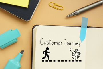 Customer journey map is shown using the text