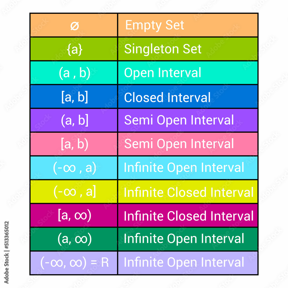 Canvas Prints types of intervals in mathematics