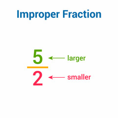 Types of fractions in mathematics. Improper fraction