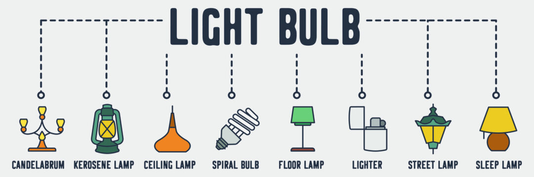 Lightning and lamp banner web icon. candelabrum, kerosene, ceiling, spiral bulb, floor, lighter, street lamp, sleep lamp vector illustration concept.