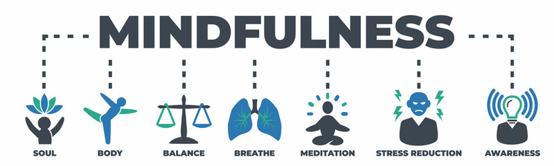 MINDFULNESS Concept with icons and signs