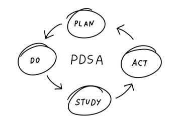 Black color line handdrawing as circle shape and arrow with word PDSA plan do study act on white background