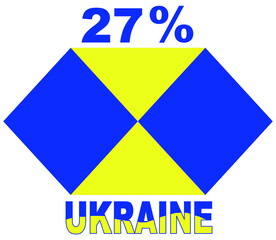 27% percentage Ukrainian