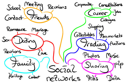 Infografic on the topic: Social networks 