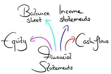 Infografic on the topic Financial Statements 