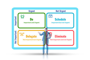Eisenhower matrix helping to prioritize important tasks