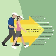 Health benefits of walking info-graphic vector illustration - 513677693