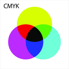 CMYK colored graph. Infographic vector illustration. Color graphic set. EPS10.