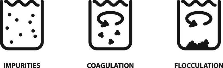 Water coagulation process ,  vector icon