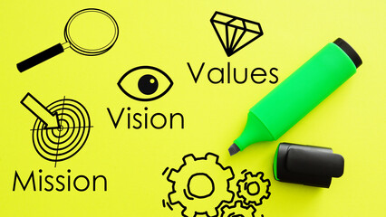 Mission, vision and values of company is shown using the text