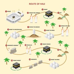Design Vector of Hajj infographic with route map for Hajj guide step by step
