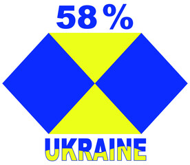 58% percentage Ukrainian