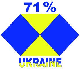 71% percentage Ukrainian
