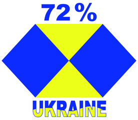 72% percentage Ukrainian