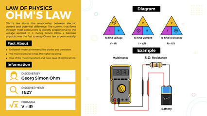 Ohm’s law theory and facts-Laws of Physics Vector Illustration - obrazy, fototapety, plakaty