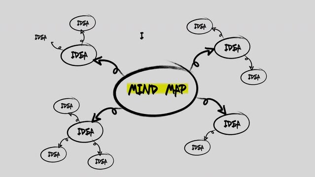 A mind map drawn and written on paper with ideas