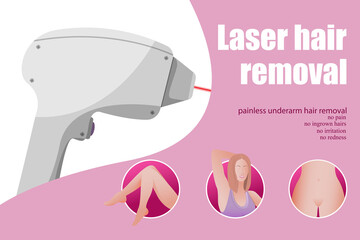vector Laser hair removal advertising horizontal banner. Smooth female legs, armpits and bikini with perfect skin, beauty procedure - obrazy, fototapety, plakaty