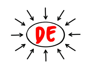 DE - Desktop Environment is an implementation of the desktop metaphor made of a bundle of programs running on top of a computer operating system, acronym concept with arrows