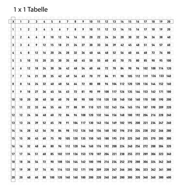 Tabelle mit großes 1 x 1 Arbeitsblatt und Hilfe für Schulkinder,
Vektor Illustration isoliert auf weißem Hintergrund
