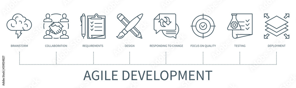 Poster agile development infographic in minimal outline style