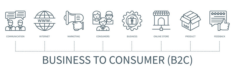 Business to consumer infographic in minimal outline style