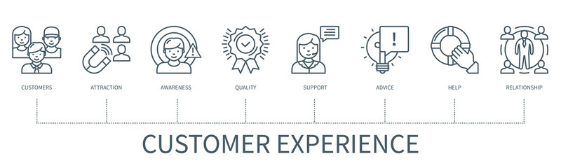 Customer experience infographic in minimal outline style