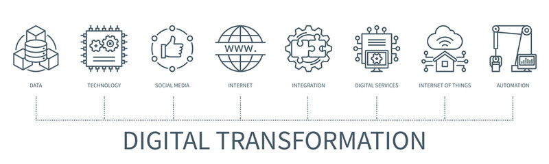 Digital transformation infographic in minimal outline style