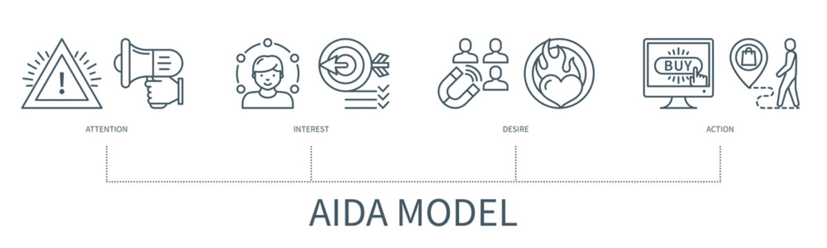 AIDA model infographic in minimal outline style