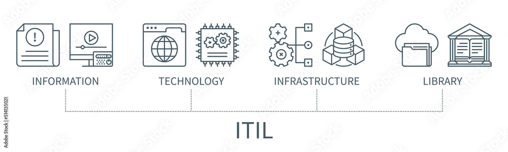 Poster itil vector infographic in minimal outline style
