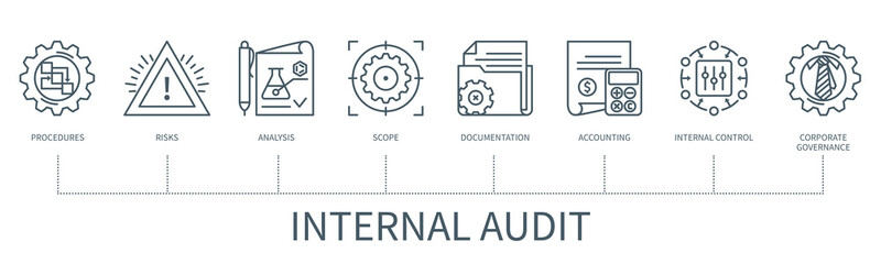 Internal audit infographic in minimal outline style