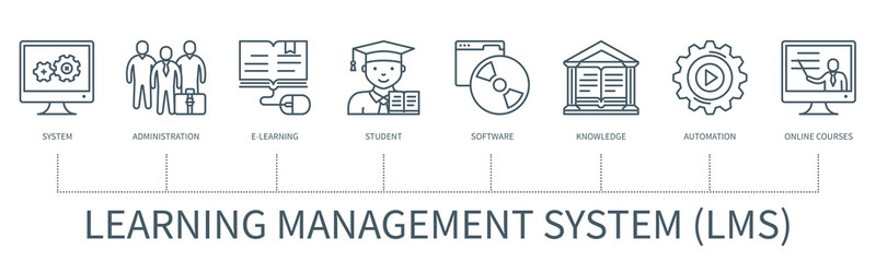 Learning management system infographic in minimal outline style