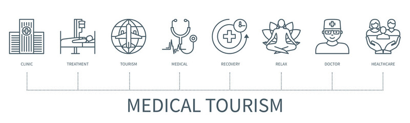 Medical tourism vector infographic in minimal outline style
