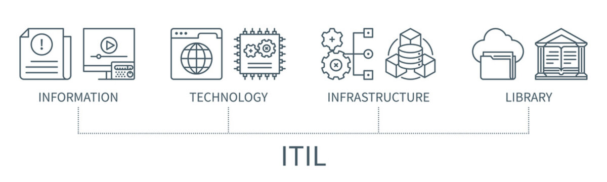 ITIL Vector Infographic In Minimal Outline Style