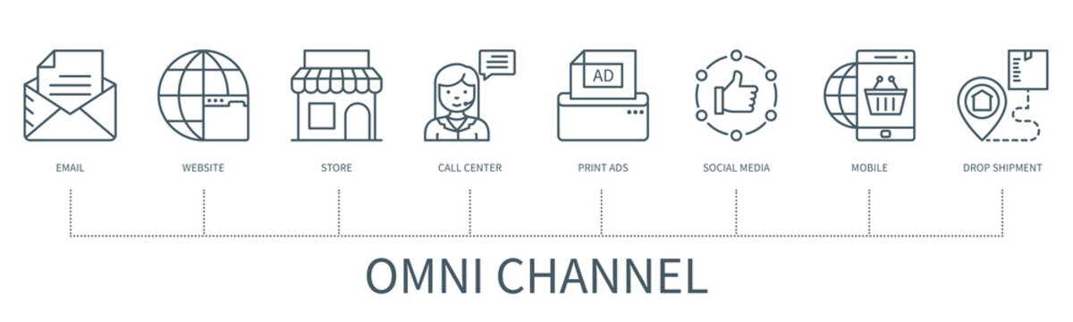 Omni channel infographic in minimal outline style