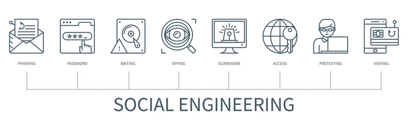 Social engineering vector infographic in minimal outline style - obrazy, fototapety, plakaty