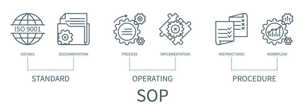 Standard Operating Procedure vector infographic in minimal outline style